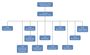 Cmr Eastern Cape Branch Tree